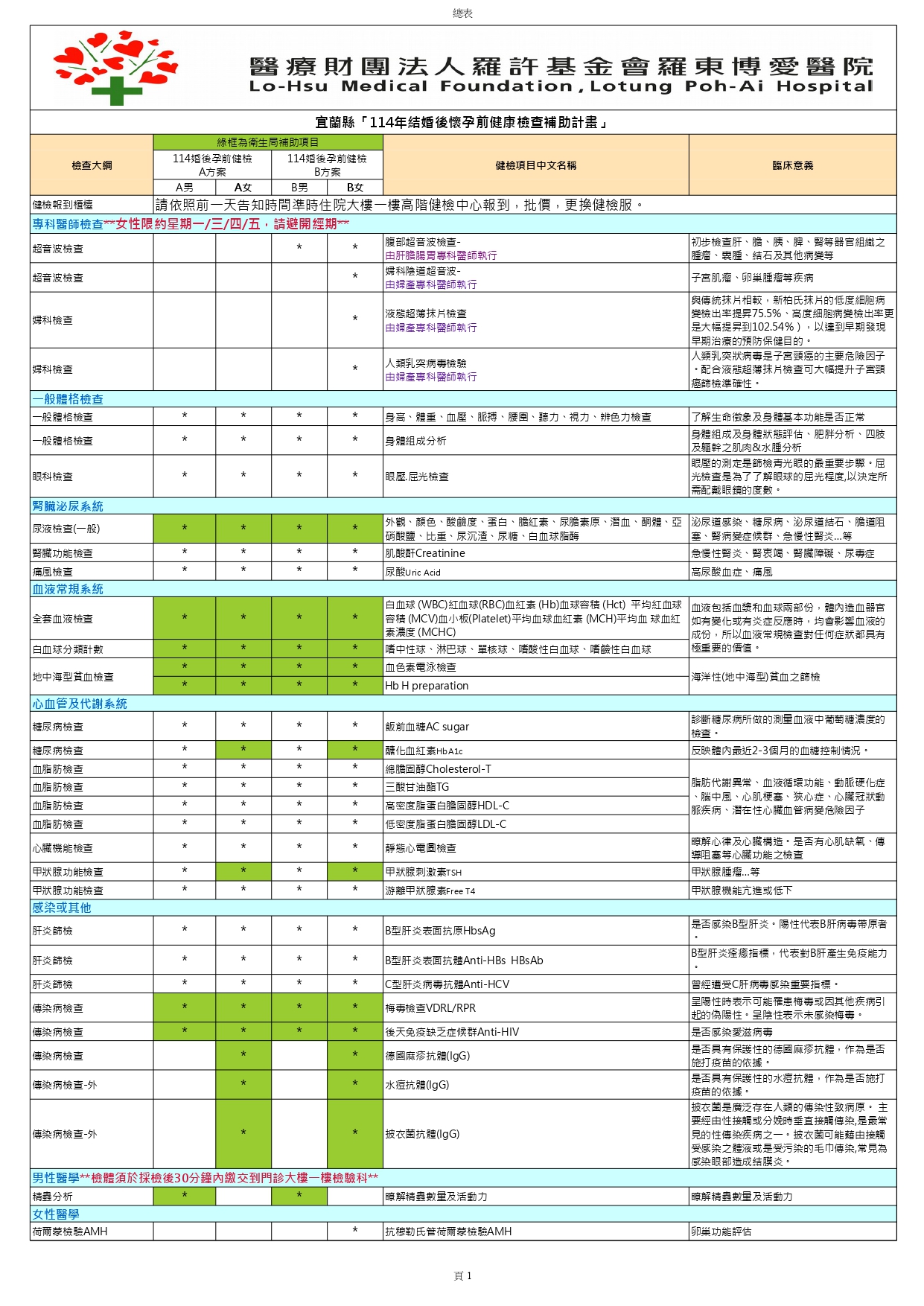 114婚後孕前健檢總表 page-0001