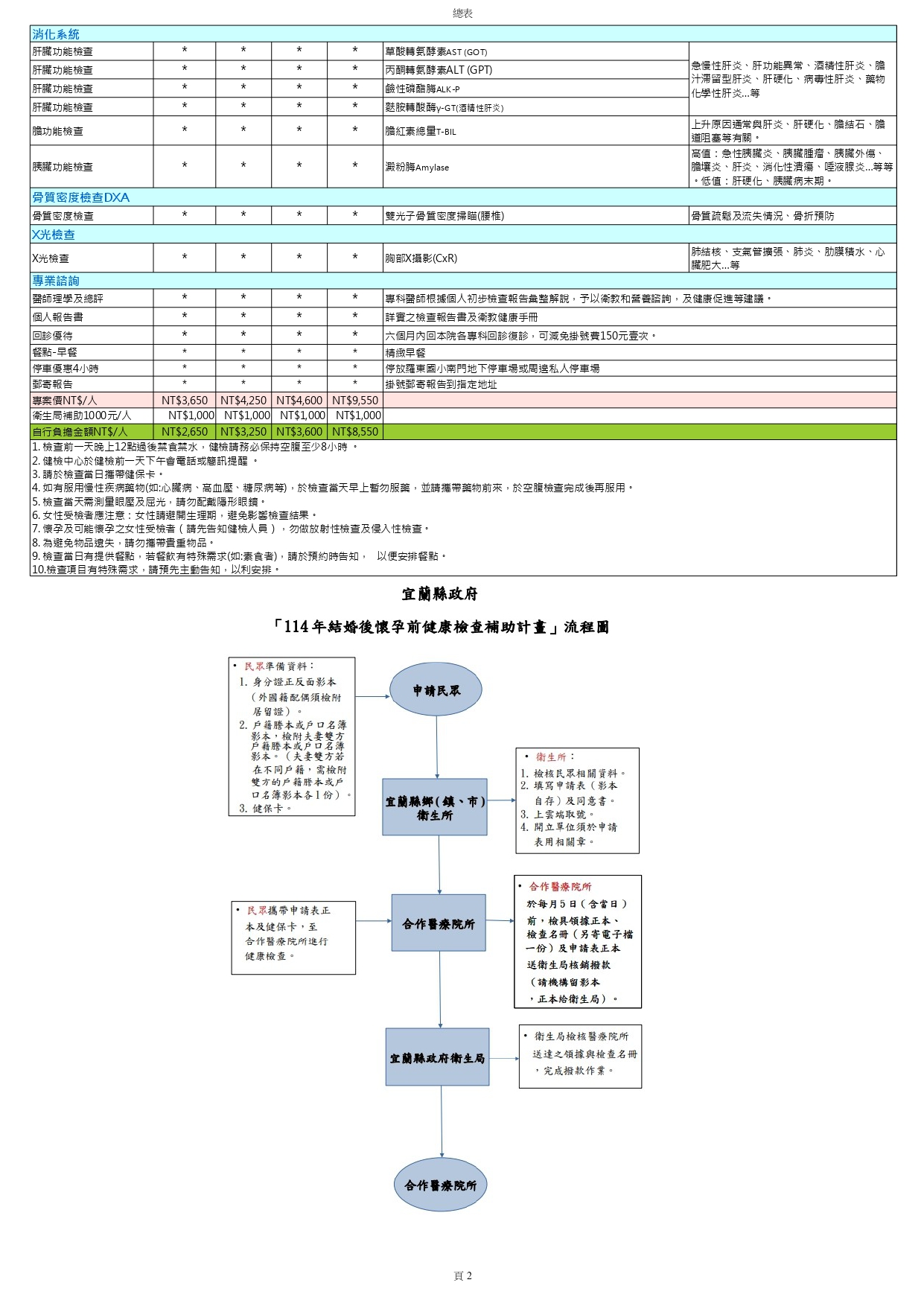 114婚後孕前健檢總表 page-0002